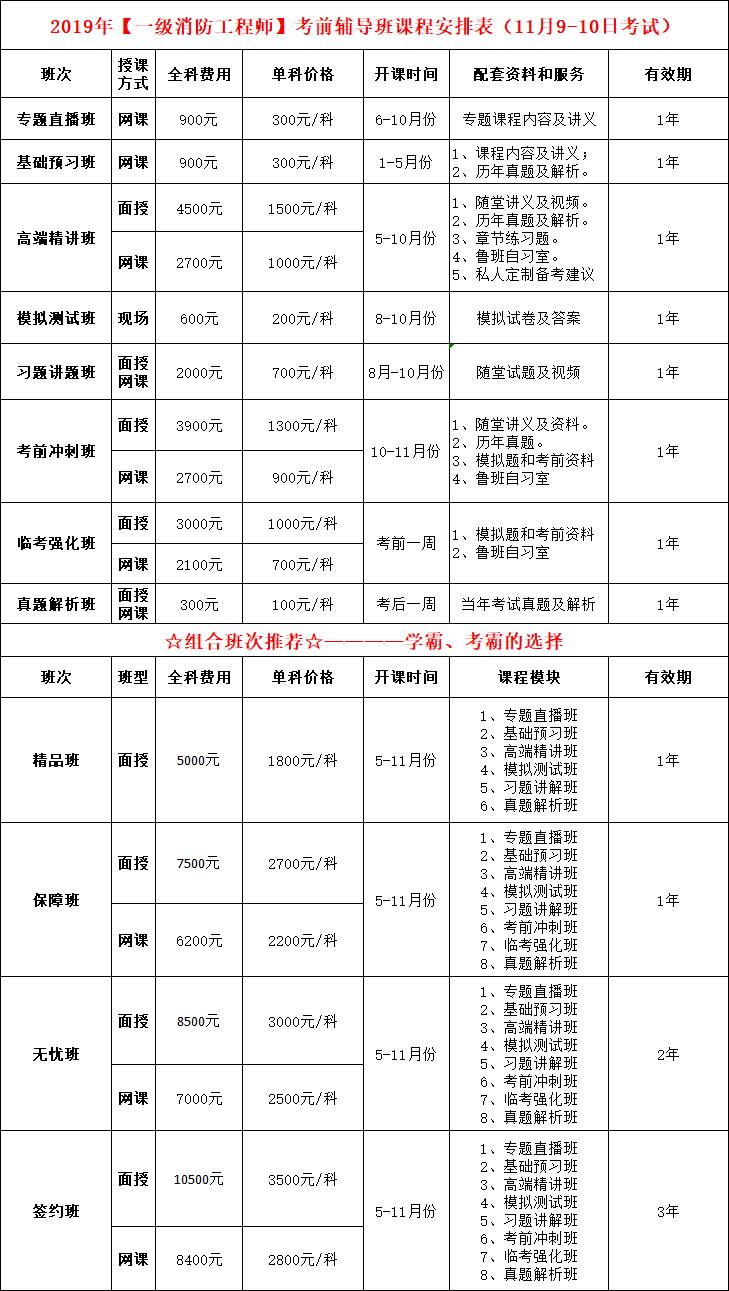 注冊(cè)消防工程師證書(shū)有用嗎,消防工程師證有啥用  第1張