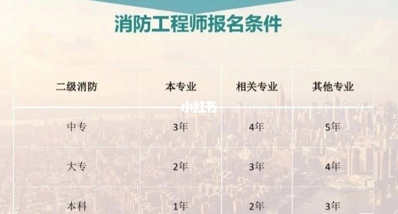 上海二級(jí)消防工程師開考過(guò)嗎,上海二級(jí)消防工程師  第2張