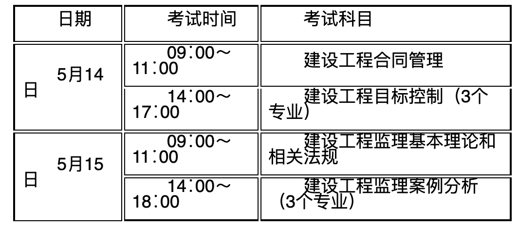 注冊監(jiān)理工程師時間注冊監(jiān)理工程師時間考點總結(jié)  第1張
