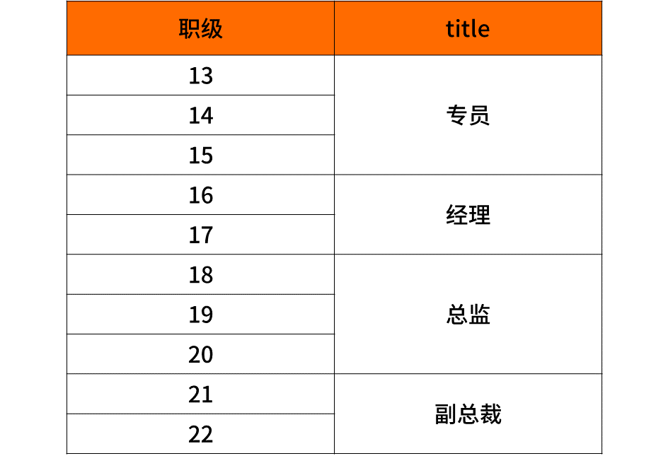 小米結(jié)構(gòu)工程師薪酬水平小米機(jī)械結(jié)構(gòu)工程師  第1張