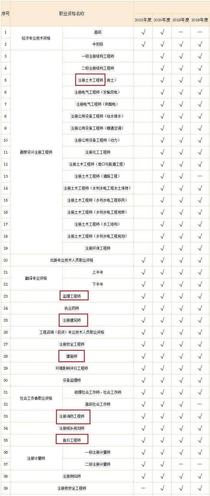 二級建造師報考培訓機構,二級建造師報考培訓機構怎么樣  第2張