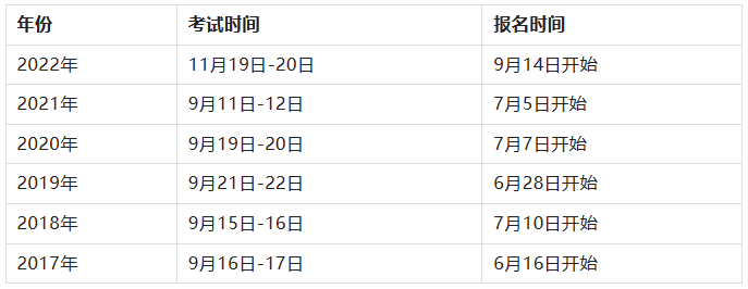 各地一級建造師報(bào)名時(shí)間,全國一級建造師報(bào)名時(shí)間和考試時(shí)間  第1張