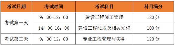 二級(jí)建造師市政考試內(nèi)容二級(jí)建造師市政考試題型  第1張