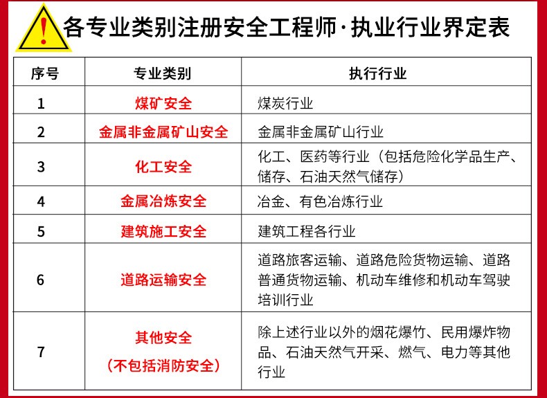 初級安全工程師難考嘛,初級安全工程師哪個專業好  第2張
