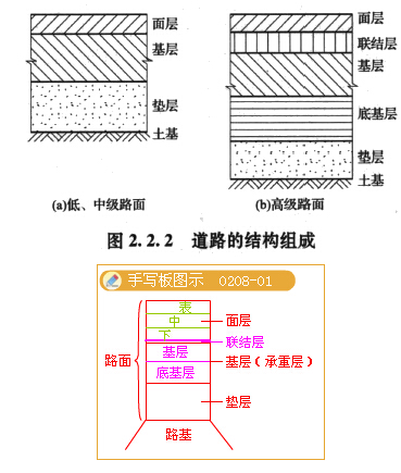 結(jié)構(gòu)工程師的工作總結(jié),結(jié)構(gòu)工程師年度總結(jié)報(bào)告范文大全  第1張