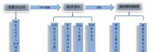 通遼水利bim工程師要多少錢,水利bim工程師含金量  第1張
