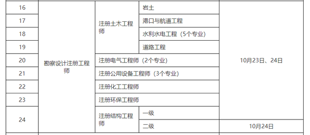 一級結構工程師考試幾年內考完一級結構工程師考試程序  第1張