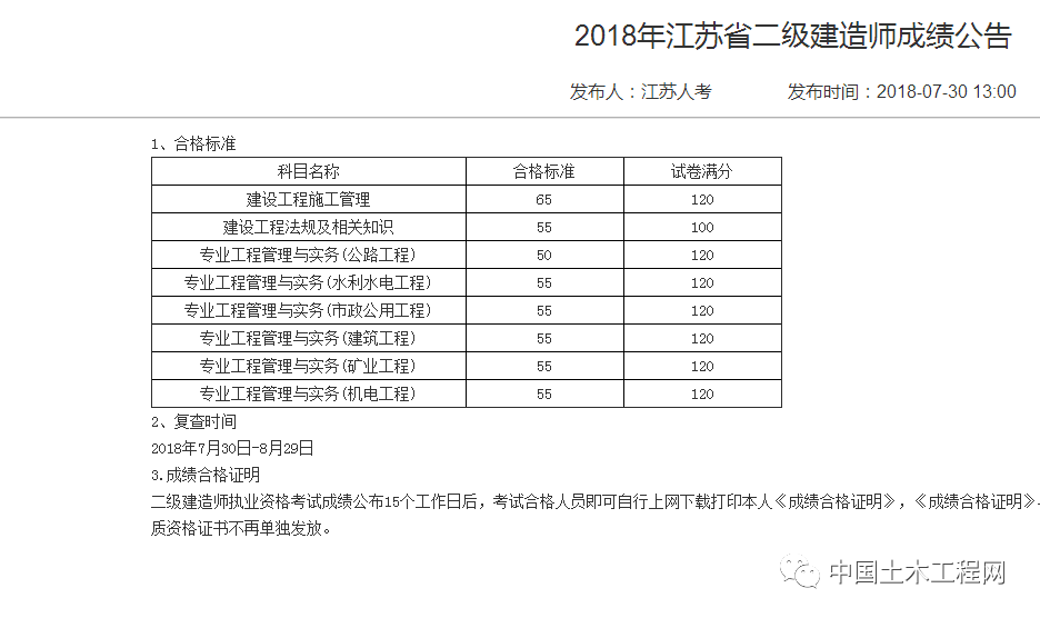 2019二級(jí)建造師成績(jī)查詢2019二級(jí)建造師成績(jī)查詢官網(wǎng)  第1張