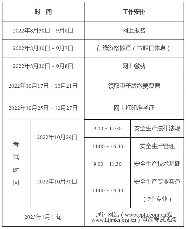 安徽注冊安全工程師報(bào)名條件及要求,安徽注冊安全工程師報(bào)名條件  第1張