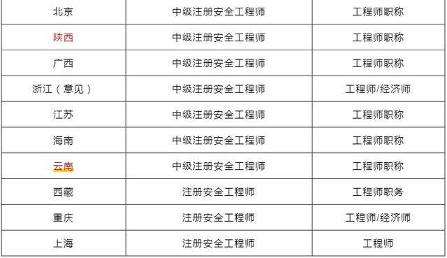 安徽注冊安全工程師報(bào)名條件及要求,安徽注冊安全工程師報(bào)名條件  第2張