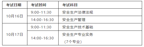 注冊安全工程師安全相關專業(yè)有哪些注冊安全工程師相關專業(yè)是哪些  第2張