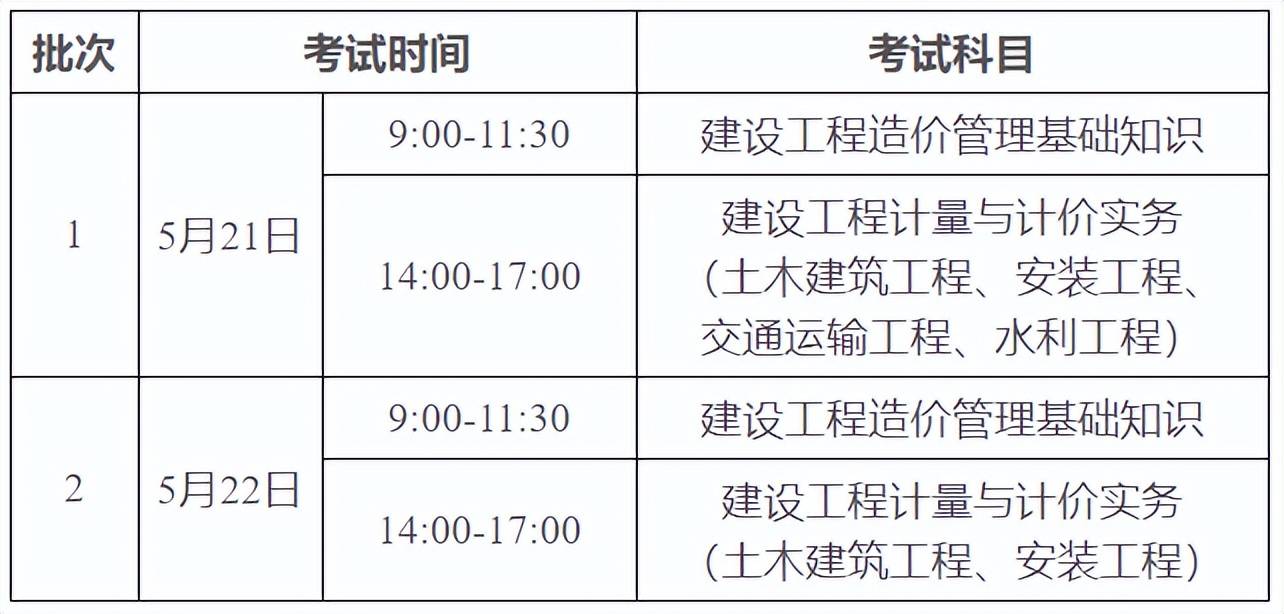 造價(jià)工程師報(bào)考單位要求,造價(jià)工程師報(bào)考單位要求有哪些  第1張