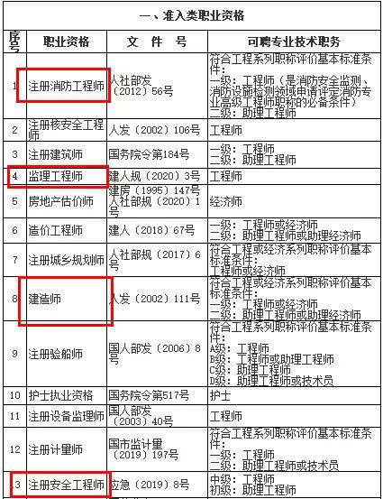 上海2021年二級建造師報名入口上海二級建造師報名入口 第2張 上海2021年二級建造師報名入口上海二級建造師報名入口 第2張