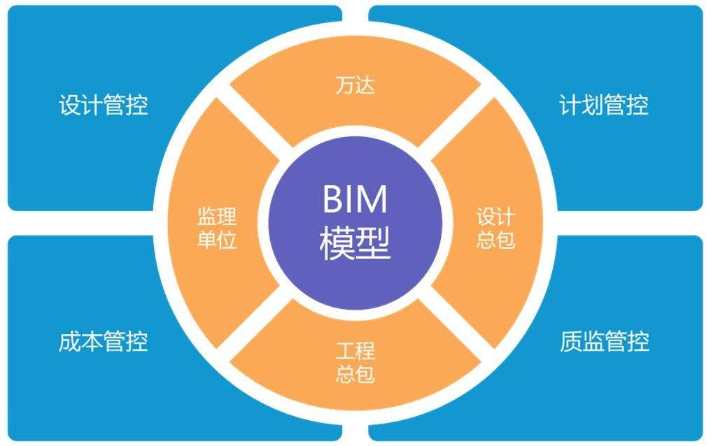 江西bim工程師培訓師bim工程師專業技術等級培訓服務平臺  第2張