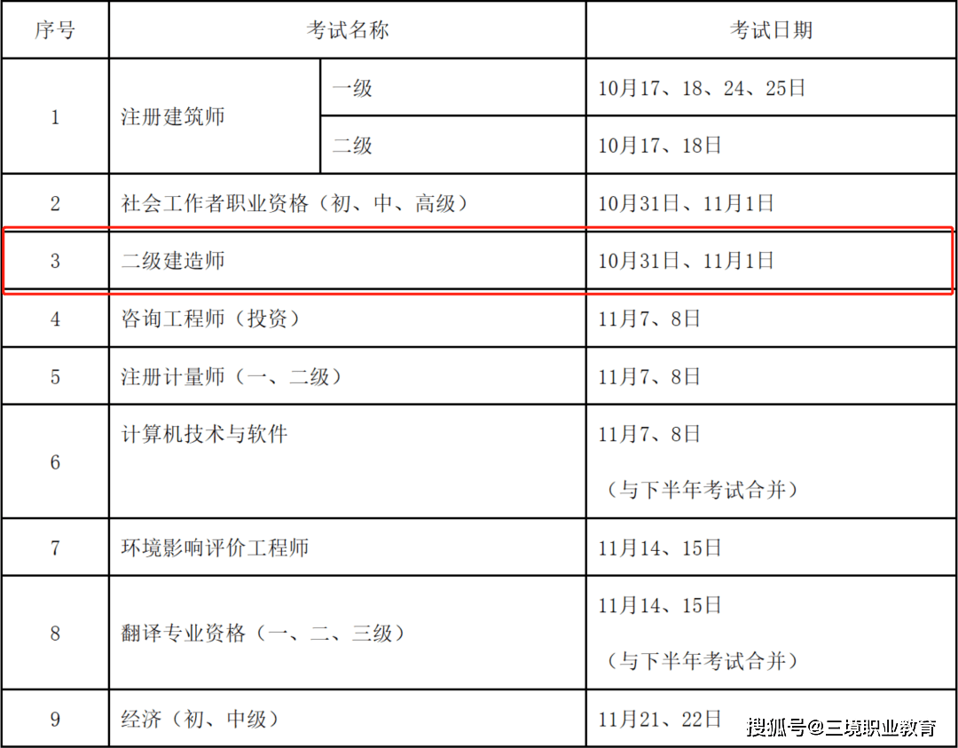 二級(jí)建造師教材費(fèi)用2023年二級(jí)建造師教材變化大嗎  第1張