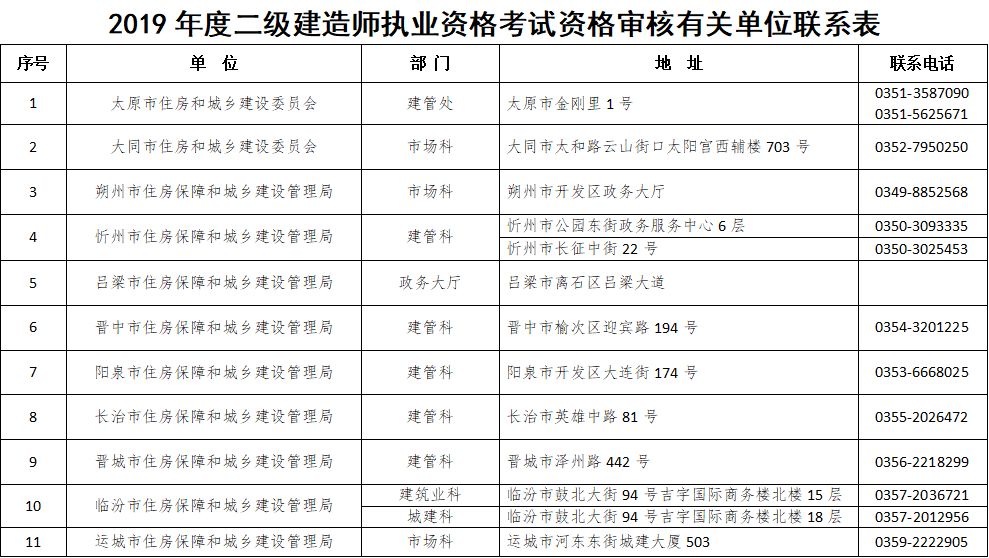 沒有注冊的二級建造師怎么繼續(xù)教育,二級建造師怎么繼續(xù)教育  第2張