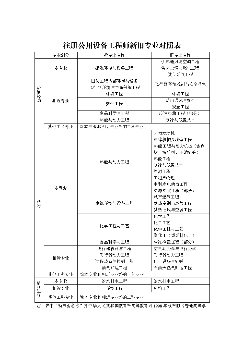 全國造價工程師有幾個專業考試全國造價工程師有幾個專業  第1張