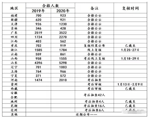 西藏注冊安全工程師報名時間,西藏自治區注冊安全工程師考試  第1張