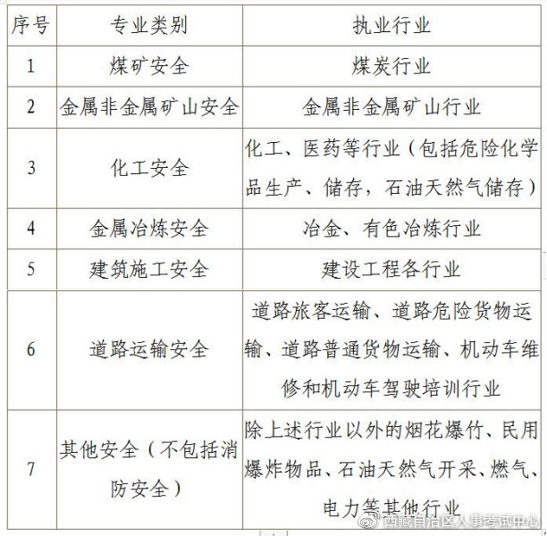 西藏注冊安全工程師報名時間,西藏自治區注冊安全工程師考試  第2張
