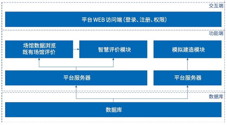 bim工程師證書可以領(lǐng)補貼嗎多少錢bim工程師證書可以領(lǐng)補貼嗎  第1張