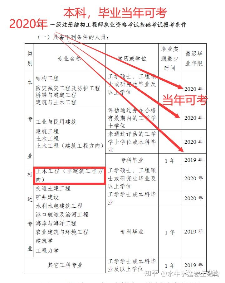 評(píng)助理結(jié)構(gòu)工程師論文,助理結(jié)構(gòu)工程師崗位職責(zé)  第1張