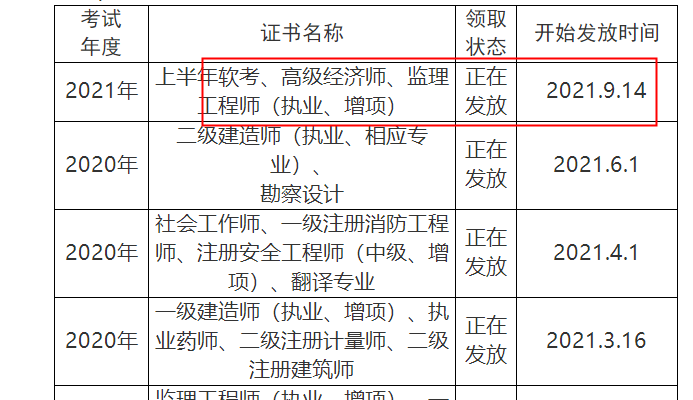 監(jiān)理工程師考試報(bào)名費(fèi)怎么申請(qǐng)退費(fèi)?監(jiān)理工程師考試報(bào)名費(fèi)  第1張