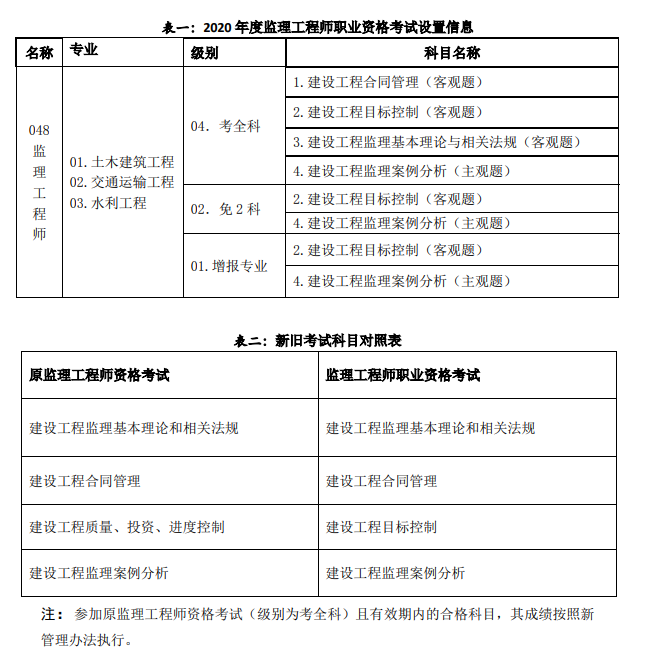 監(jiān)理工程師考試報(bào)名費(fèi)怎么申請(qǐng)退費(fèi)?監(jiān)理工程師考試報(bào)名費(fèi)  第2張