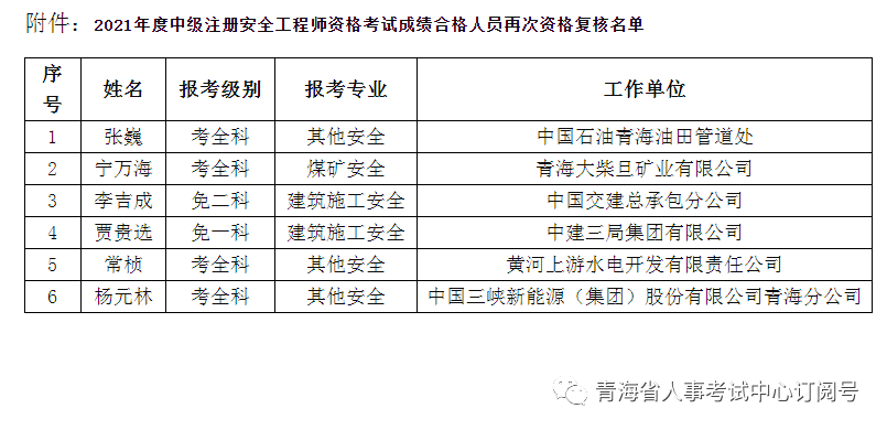 煤礦注冊(cè)安全工程師考哪些內(nèi)容科目煤礦注冊(cè)安全工程師考哪些內(nèi)容  第2張
