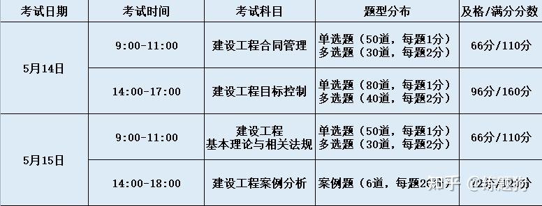 設(shè)備監(jiān)理工程師考試時間,2023監(jiān)理工程師考試時間  第1張