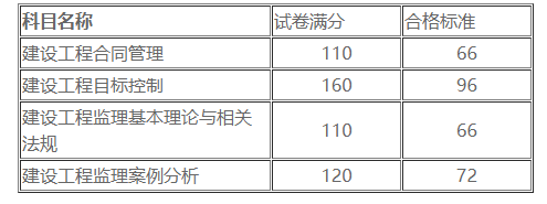 2016監(jiān)理工程師成績2016年監(jiān)理工程師考試真題及答案  第2張