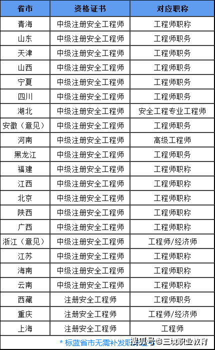 注冊安全工程師分類管理辦法2019,2019年注冊安全工程師時(shí)間  第2張