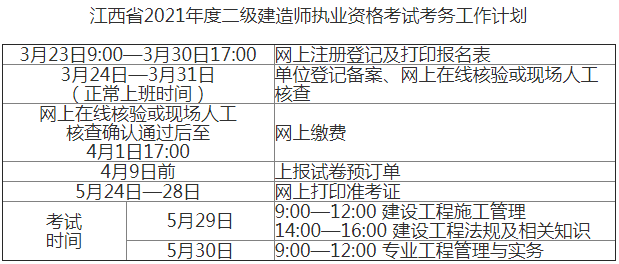 二級(jí)建造師多少分及格,二級(jí)建造師多少分及格廣西  第2張