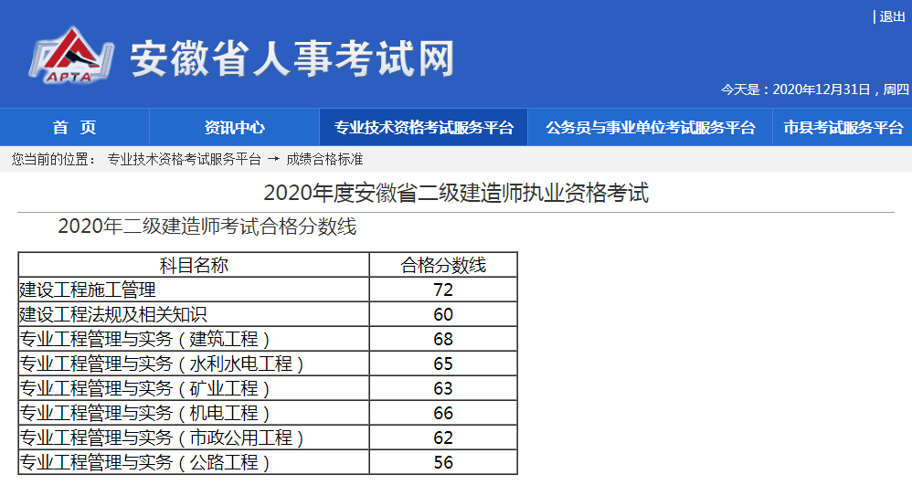 二級建造師分數什么時候出,二級建造師什么時候公布分數  第1張
