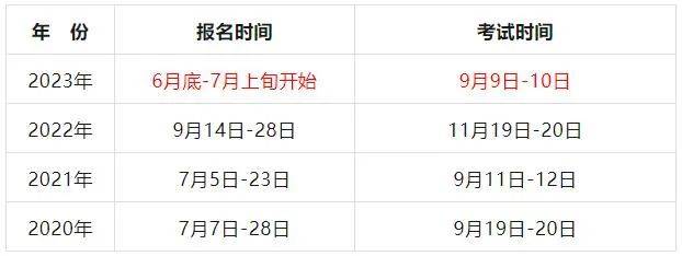一級(jí)建造師的報(bào)名時(shí)間和考試時(shí)間一級(jí)建造師報(bào)名時(shí)間2020報(bào)名時(shí)間  第1張
