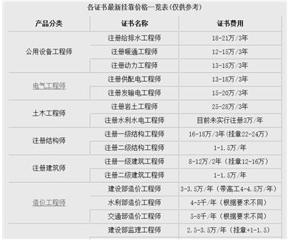 巖土工程師證一般在哪里查詢(xún)巖土工程師證驗(yàn)證真?zhèn)? 第2張 巖土工程師證一般在哪里查詢(xún)巖土工程師證驗(yàn)證真?zhèn)? 第2張