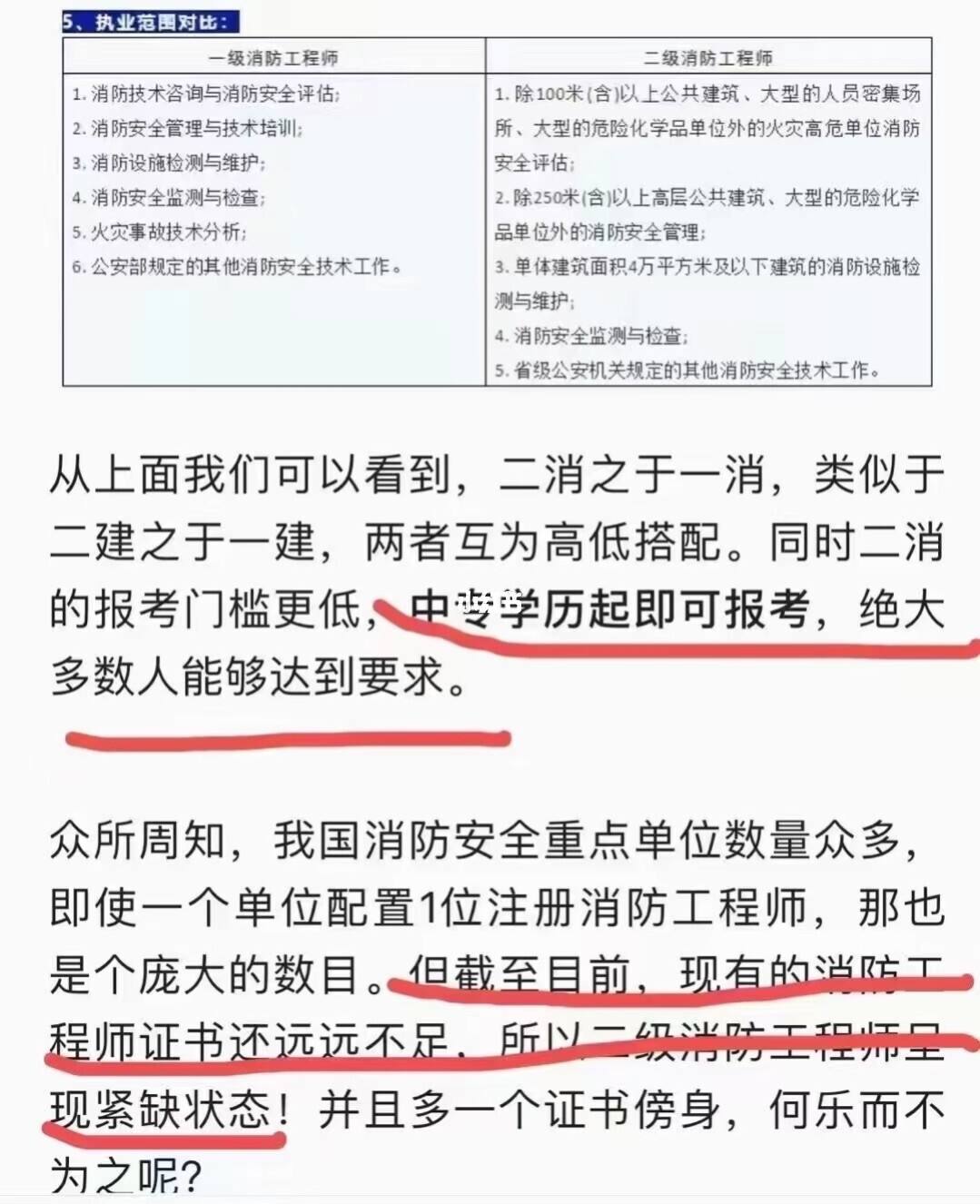 有二級(jí)消防工程師證可以干什么工作有二級(jí)消防工程師  第2張