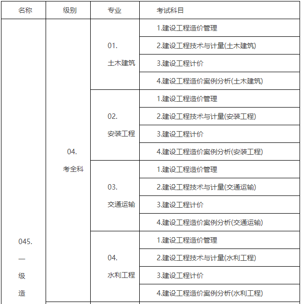 2016年造價(jià)工程師報(bào)名2016年造價(jià)工程師考試時(shí)間  第2張