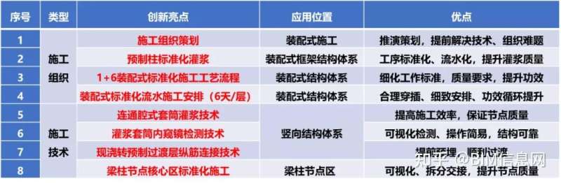 bim工程師的工作,bim工程師工作水平 第1張 bim工程師的工作,bim工程師工作水平 第1張