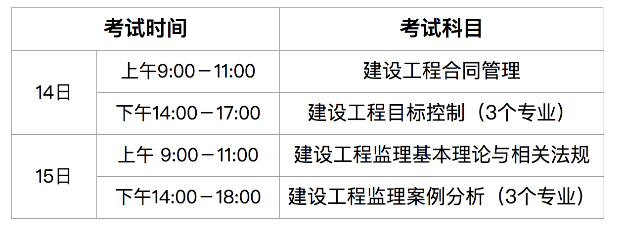 海南監(jiān)理工程師考試報名海南監(jiān)理工程師報名時間2021  第2張