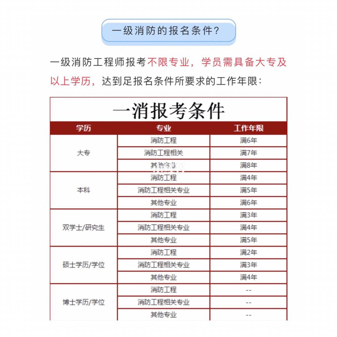 2019年注冊消防工程師成績查詢時(shí)間,2019年注冊消防工程師考試報(bào)名時(shí)間  第2張