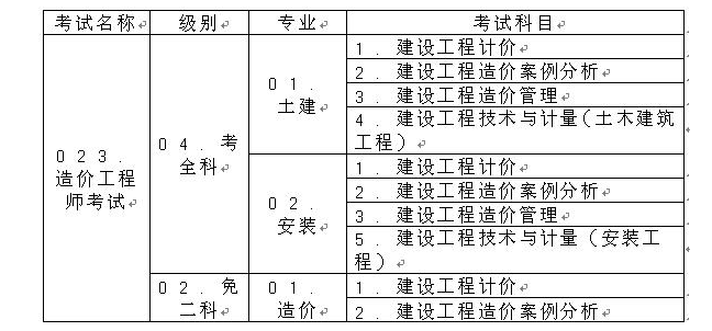 造價工程師報名專業(yè)對照表造價工程師報名專業(yè)對照表怎么填  第1張