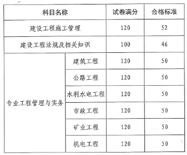 二級(jí)建造師考試試題題庫(kù)有多少題二級(jí)建造師考試試題題庫(kù)  第1張