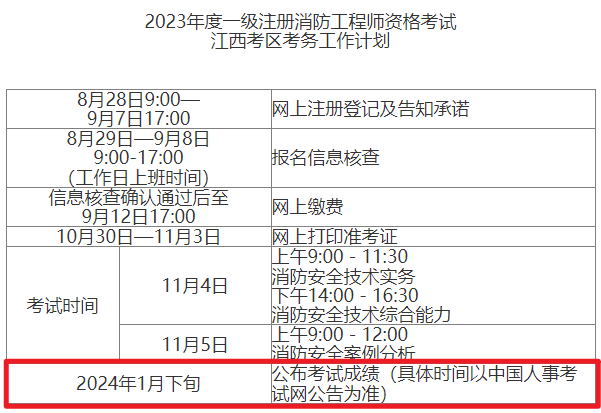 一級注冊消防工程師成績合格后一級注冊消防工程師成績合格后多久發(fā)證  第2張