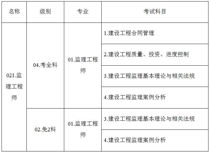 監(jiān)理工程師報考時間20192016監(jiān)理工程師報名 第2張 監(jiān)理工程師報考時間20192016監(jiān)理工程師報名 第2張