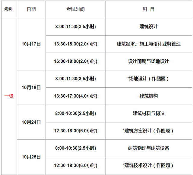 國家一級(jí)建造師和建筑師的區(qū)別國家一級(jí)建造師和建筑師的區(qū)別在哪里  第1張