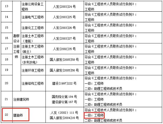 國家一級(jí)建造師和建筑師的區(qū)別國家一級(jí)建造師和建筑師的區(qū)別在哪里  第2張