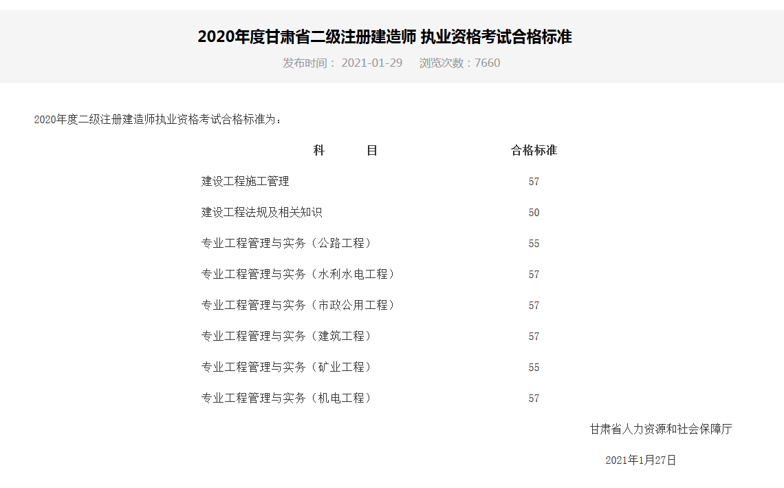 二級(jí)建造師歷年真題,二級(jí)建造師歷年真題百度云  第1張