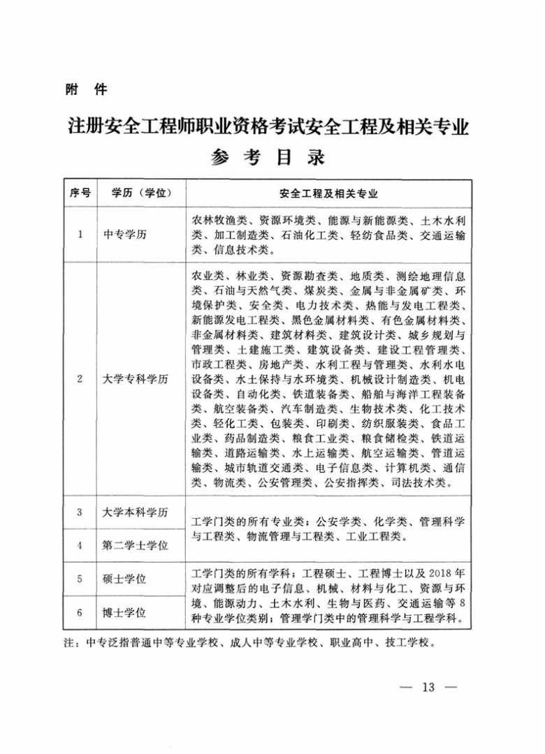 淺談注冊安全工程師在安全生產領域應發揮的作用發揮注冊安全工程師作用  第2張