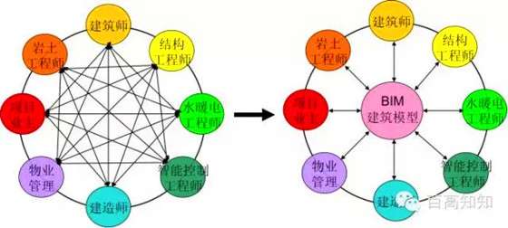 bim工程師的就業方向,bim工程師就業和發展前景 第1張 bim工程師的就業方向,bim工程師就業和發展前景 第1張