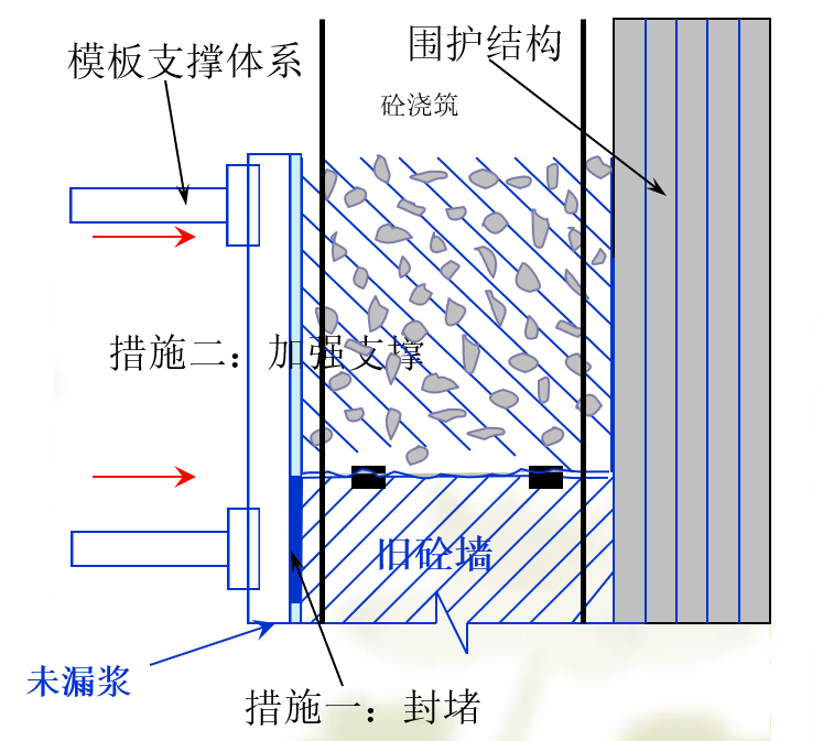 底部加強區底部加強區鋼筋圖解 第2張 底部加強區底部加強區鋼筋圖解 第2張